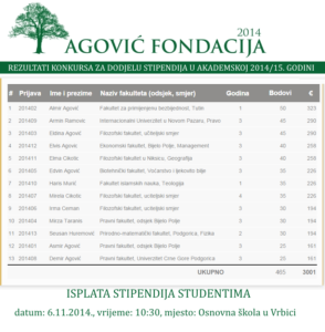 Konačna rang lista utvrdjena je 3.11.2014. na sastanku Upravnog Odbora Agović Fondacije
